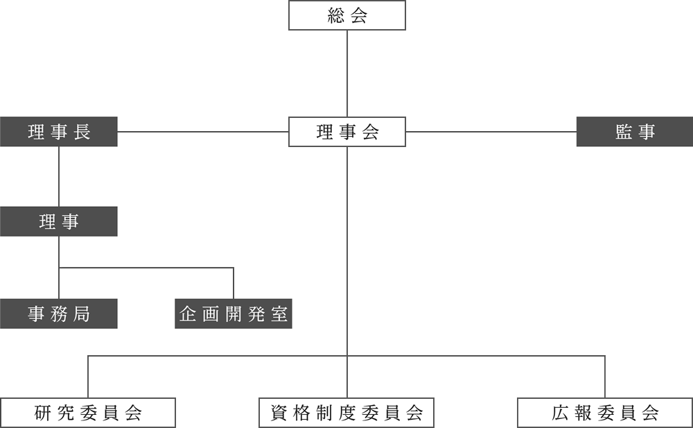 組織図