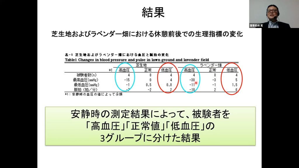 植物による健康効果