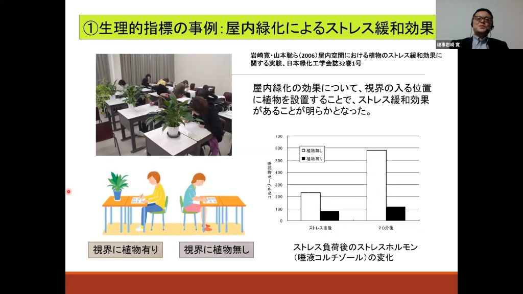 研究内容とエビデンス